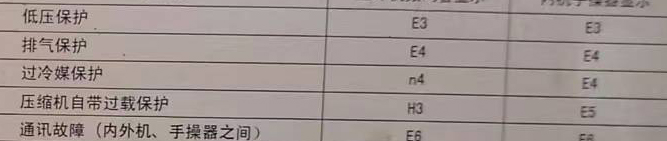 漳州市空调电话在哪里找